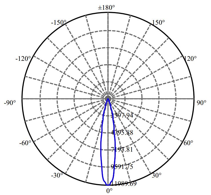 Nata Lighting Company Limited -  SLE G7 15MM 2-2076-M